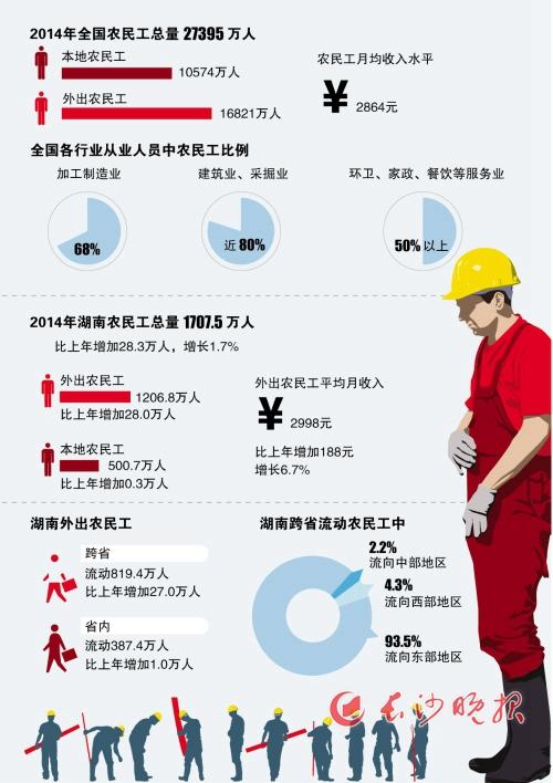 农民工怎么去香港打工
